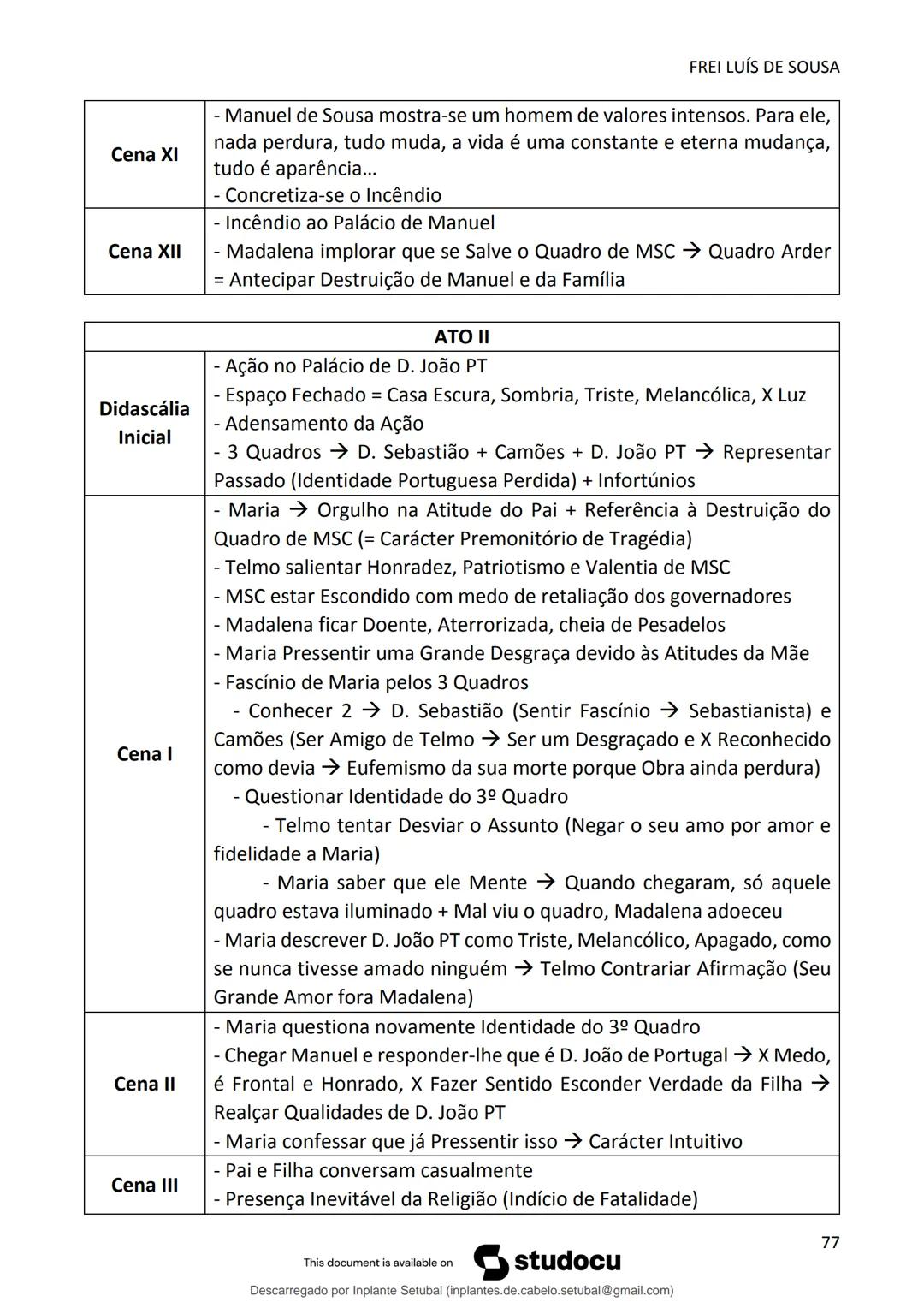 studocu
Resumos de Português Completo - preparação para exame -
Matérias do 10° ao 12°
Português 1 (Universidade do Minho)
Verifica para abr