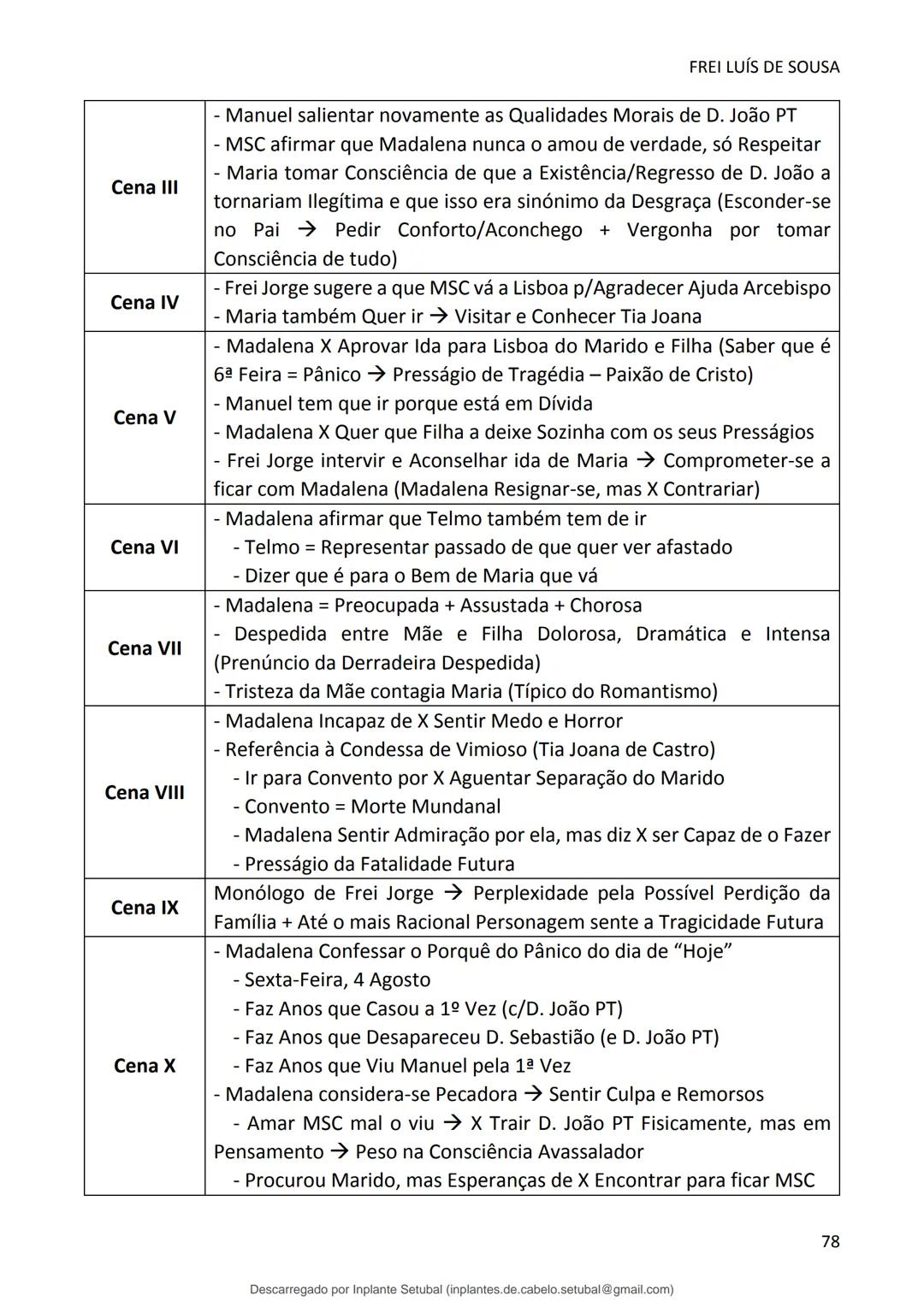 studocu
Resumos de Português Completo - preparação para exame -
Matérias do 10° ao 12°
Português 1 (Universidade do Minho)
Verifica para abr