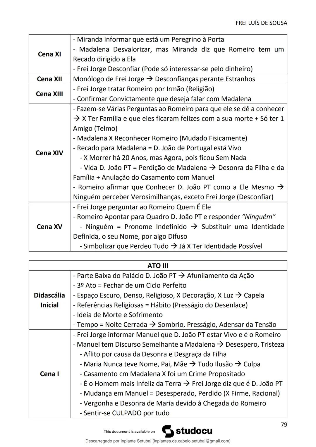 studocu
Resumos de Português Completo - preparação para exame -
Matérias do 10° ao 12°
Português 1 (Universidade do Minho)
Verifica para abr