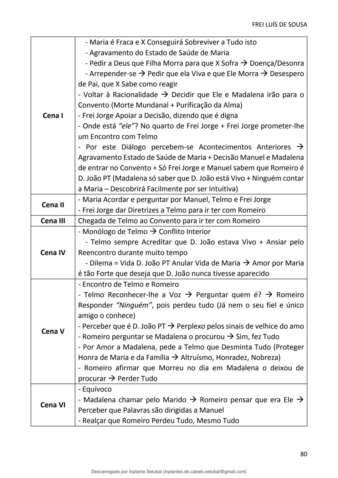 studocu
Resumos de Português Completo - preparação para exame -
Matérias do 10° ao 12°
Português 1 (Universidade do Minho)
Verifica para abr