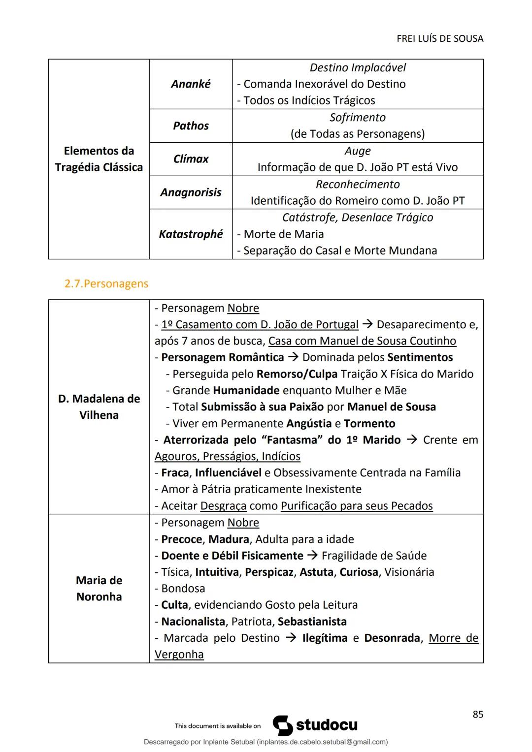 studocu
Resumos de Português Completo - preparação para exame -
Matérias do 10° ao 12°
Português 1 (Universidade do Minho)
Verifica para abr