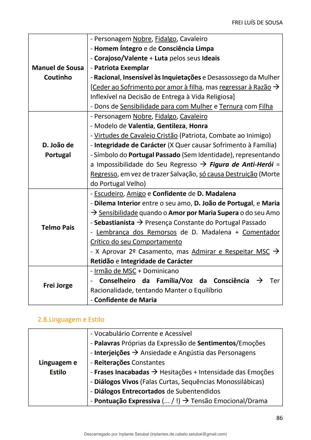 studocu
Resumos de Português Completo - preparação para exame -
Matérias do 10° ao 12°
Português 1 (Universidade do Minho)
Verifica para abr