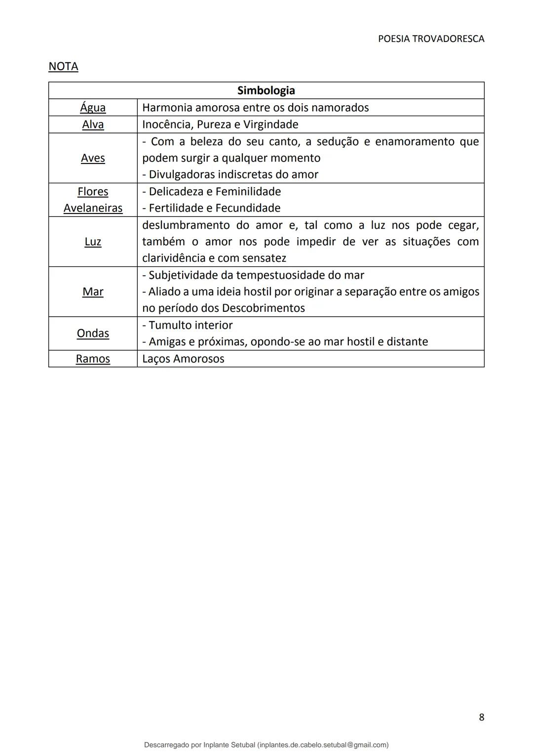 studocu
Resumos de Português Completo - preparação para exame -
Matérias do 10° ao 12°
Português 1 (Universidade do Minho)
Verifica para abr