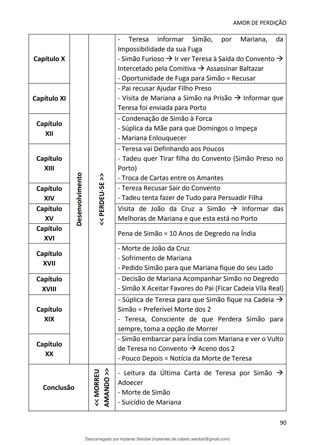 studocu
Resumos de Português Completo - preparação para exame -
Matérias do 10° ao 12°
Português 1 (Universidade do Minho)
Verifica para abr