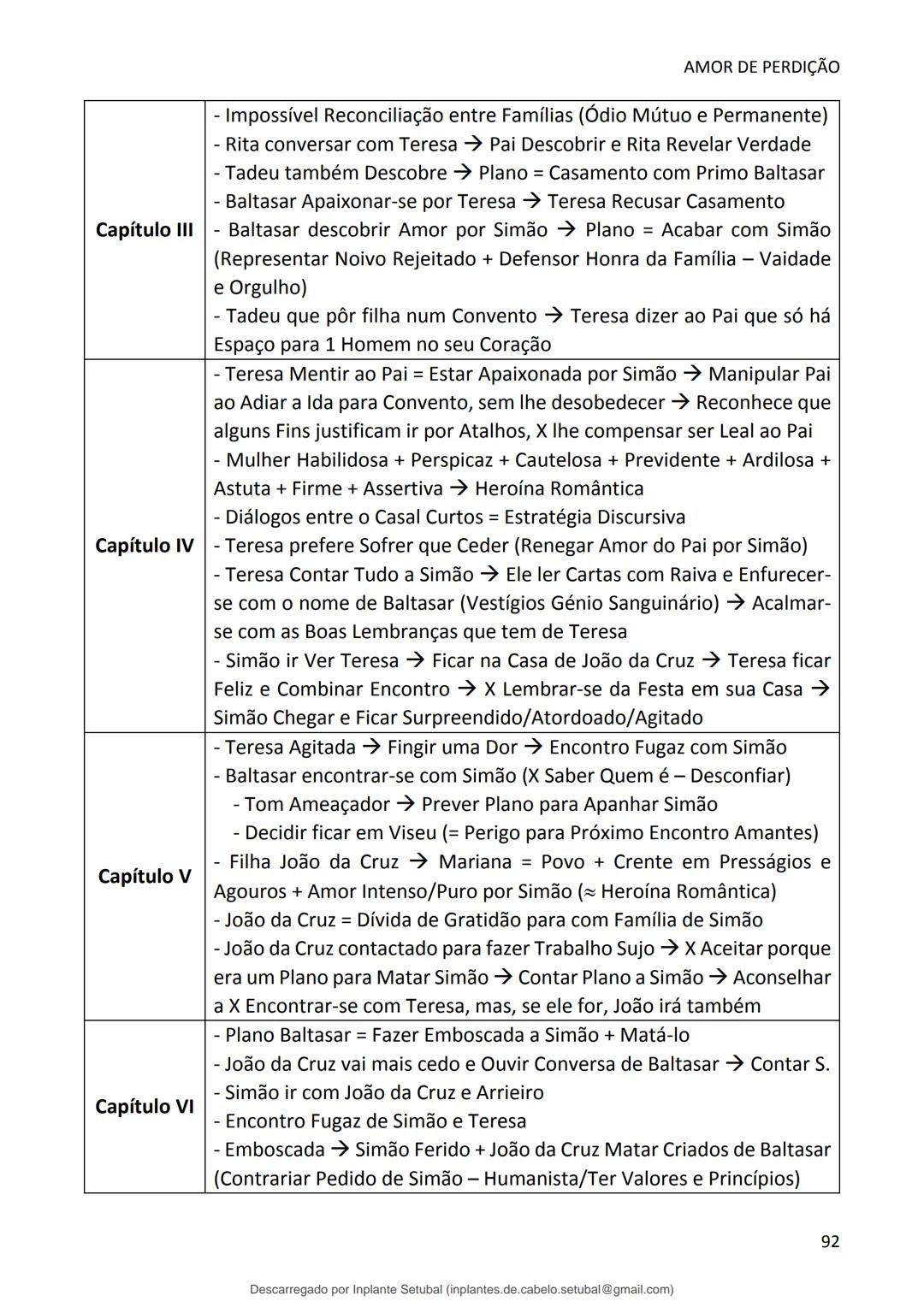 studocu
Resumos de Português Completo - preparação para exame -
Matérias do 10° ao 12°
Português 1 (Universidade do Minho)
Verifica para abr