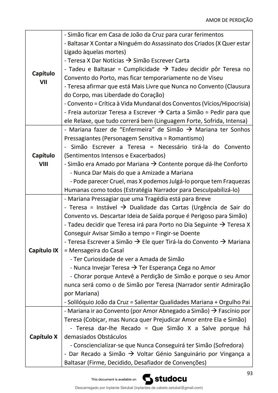 studocu
Resumos de Português Completo - preparação para exame -
Matérias do 10° ao 12°
Português 1 (Universidade do Minho)
Verifica para abr