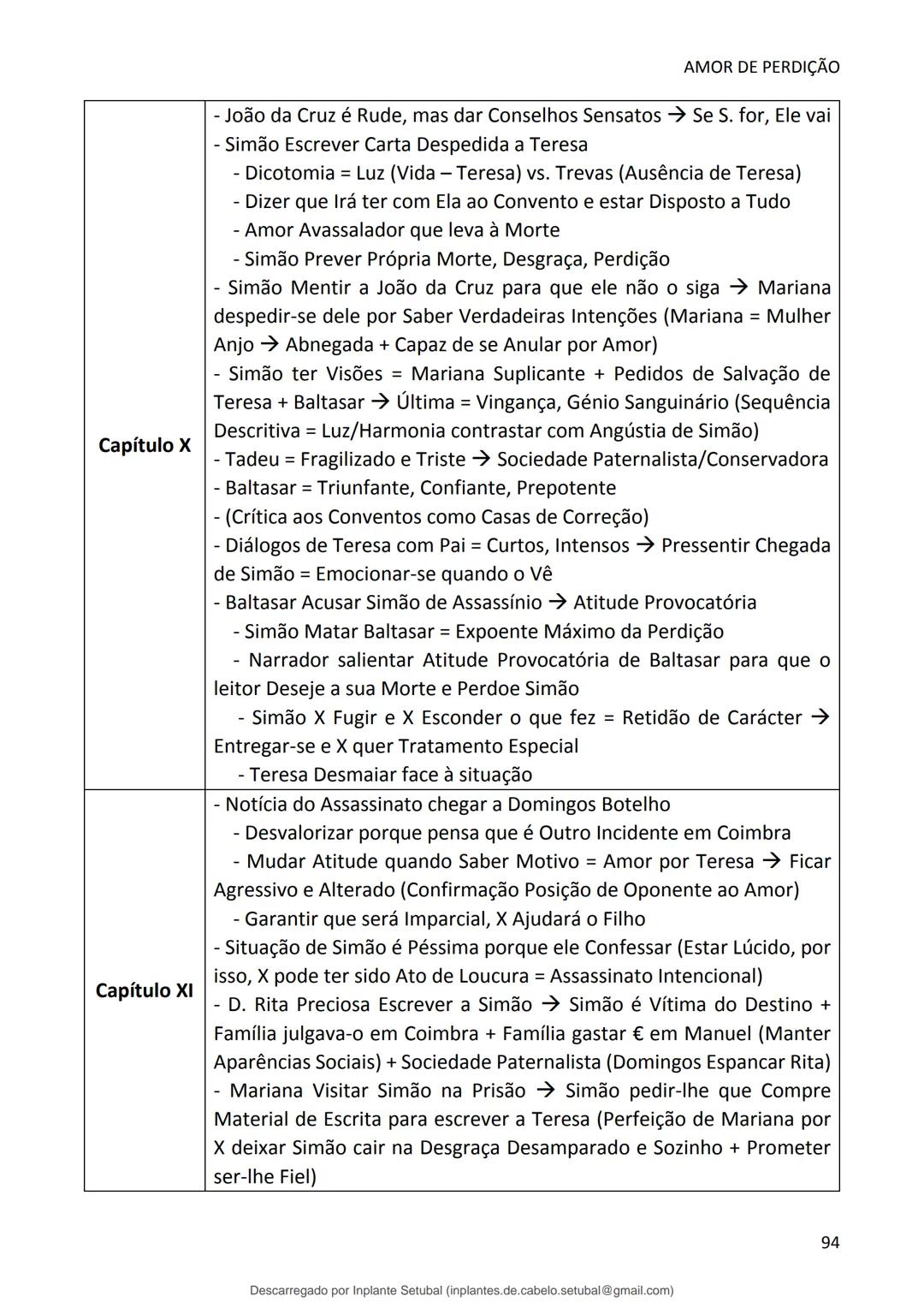 studocu
Resumos de Português Completo - preparação para exame -
Matérias do 10° ao 12°
Português 1 (Universidade do Minho)
Verifica para abr