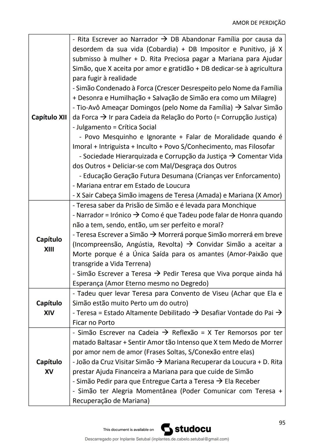 studocu
Resumos de Português Completo - preparação para exame -
Matérias do 10° ao 12°
Português 1 (Universidade do Minho)
Verifica para abr