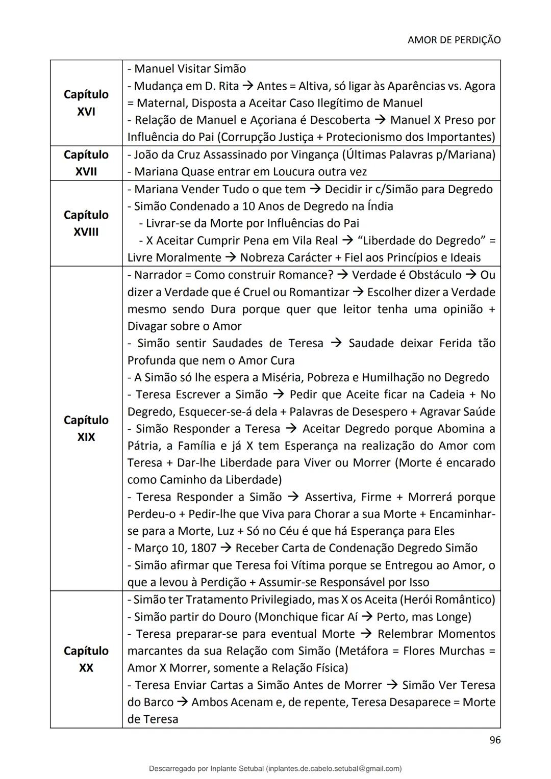 studocu
Resumos de Português Completo - preparação para exame -
Matérias do 10° ao 12°
Português 1 (Universidade do Minho)
Verifica para abr