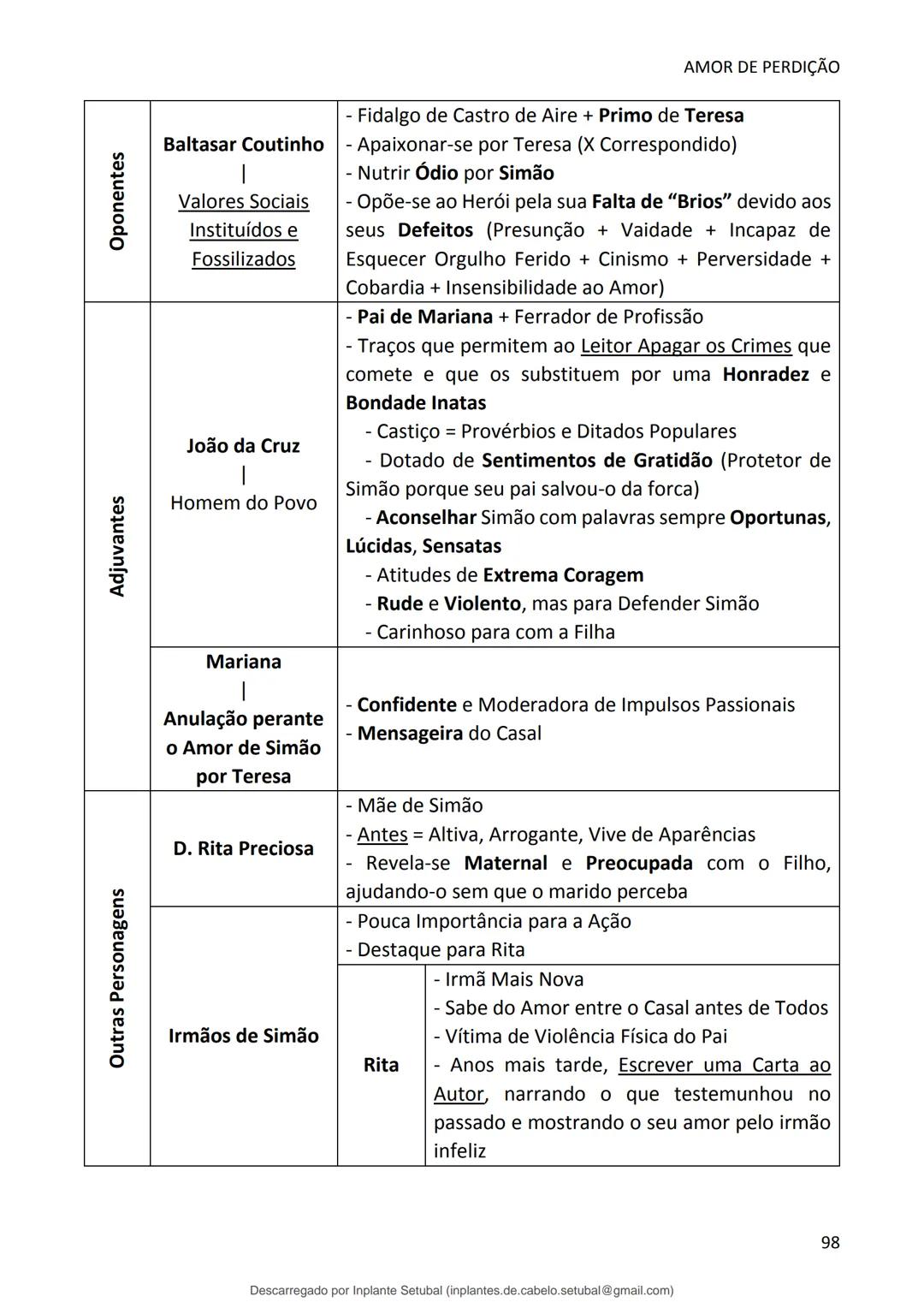 studocu
Resumos de Português Completo - preparação para exame -
Matérias do 10° ao 12°
Português 1 (Universidade do Minho)
Verifica para abr