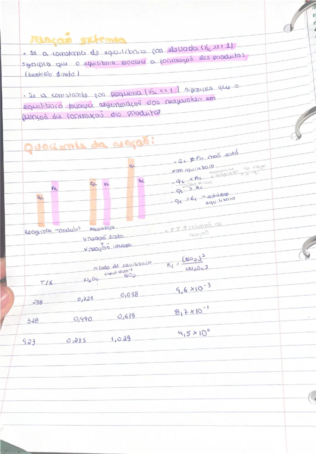 # estequiometria atômica e química 

*quanto maior o máximo, reagente desejado melhor.*

*identificação ponto de equilíbrio*
*sacialibilidad