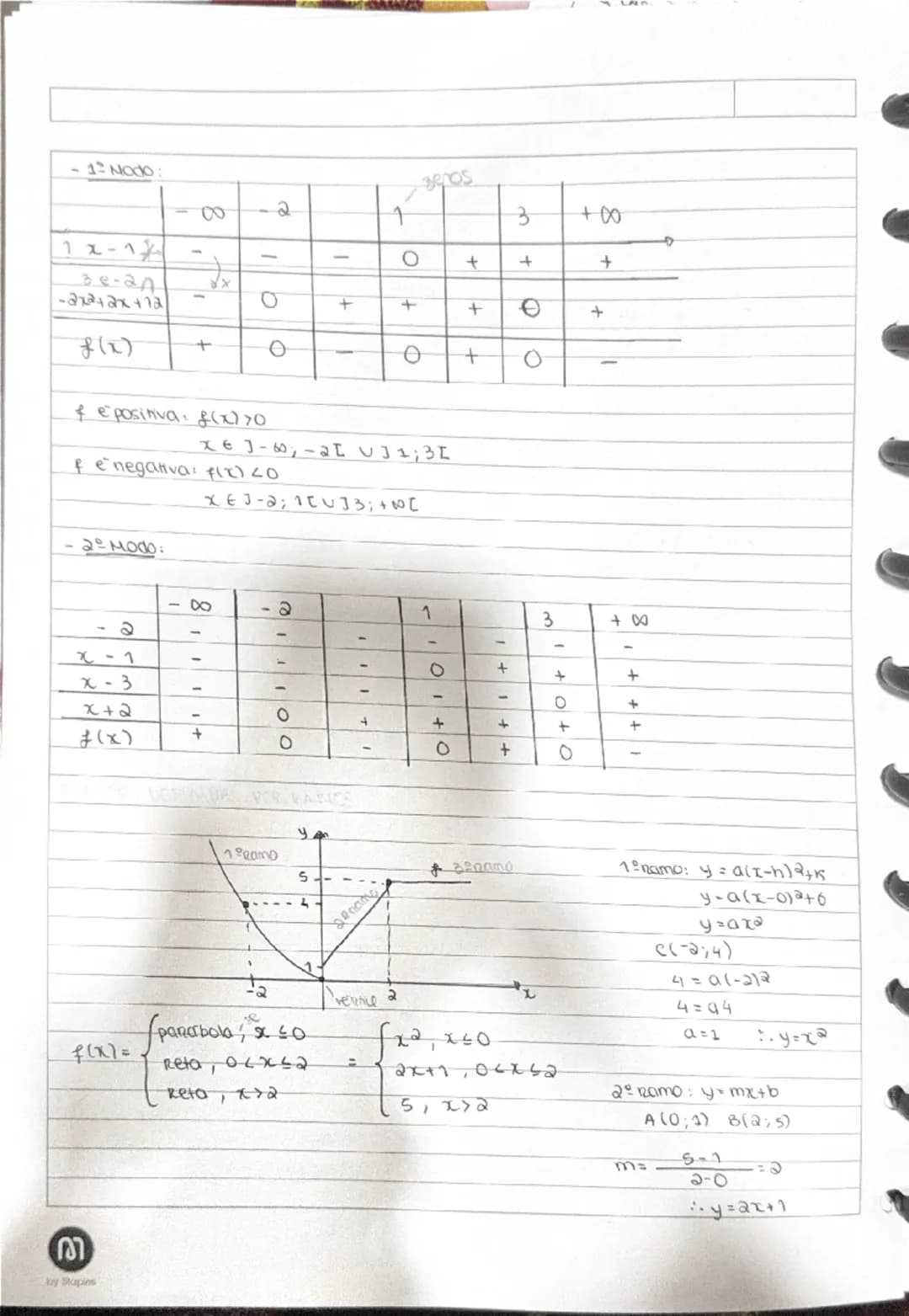 know - 2