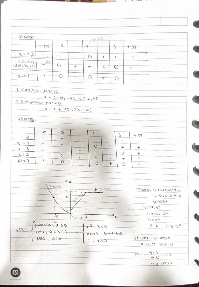 know - 2