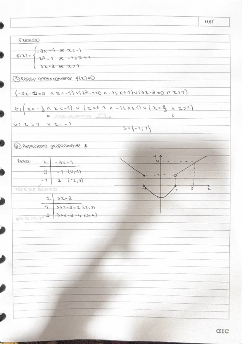 know - 3