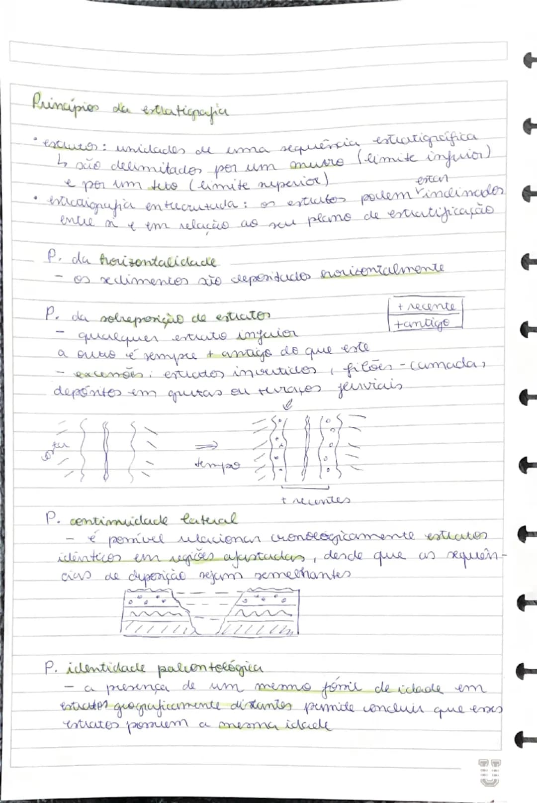 --- OCR Start ---
Princípios da extratigrafia.
• escutor: unidades de uma sequência estratigrcifica
Is são delimitados por um murro (limite 