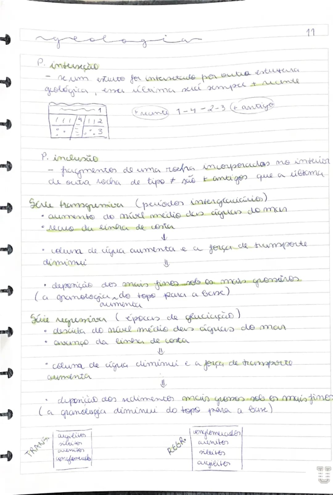 --- OCR Start ---
Princípios da extratigrafia.
• escutor: unidades de uma sequência estratigrcifica
Is são delimitados por um murro (limite 