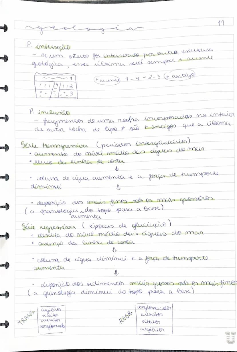 --- OCR Start ---
Princípios da extratigrafia.
• escutor: unidades de uma sequência estratigrcifica
Is são delimitados por um murro (limite 