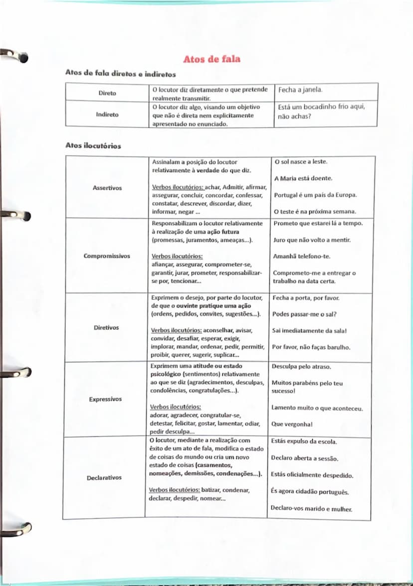 # Atos de fala diretos e indiretos

Direto
O locutor diz diretamente o que pretende realmente transmitir.

Indireto
O locutor diz algo, visa