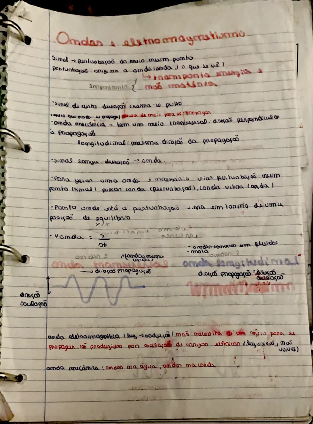 --- OCR Start ---
Osulação
Ondas & eletromaymatismo
Simal Rentunbação do ameio num pornto
Pentunbaças origina a anducanda so que se vê l
nam