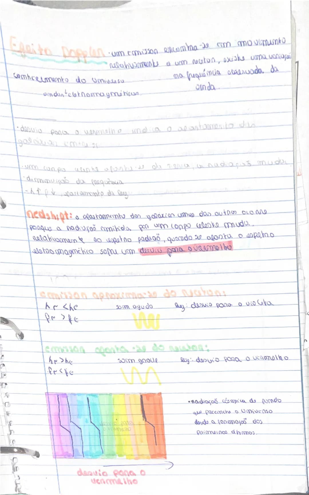 --- OCR Start ---
Osulação
Ondas & eletromaymatismo
Simal Rentunbação do ameio num pornto
Pentunbaças origina a anducanda so que se vê l
nam