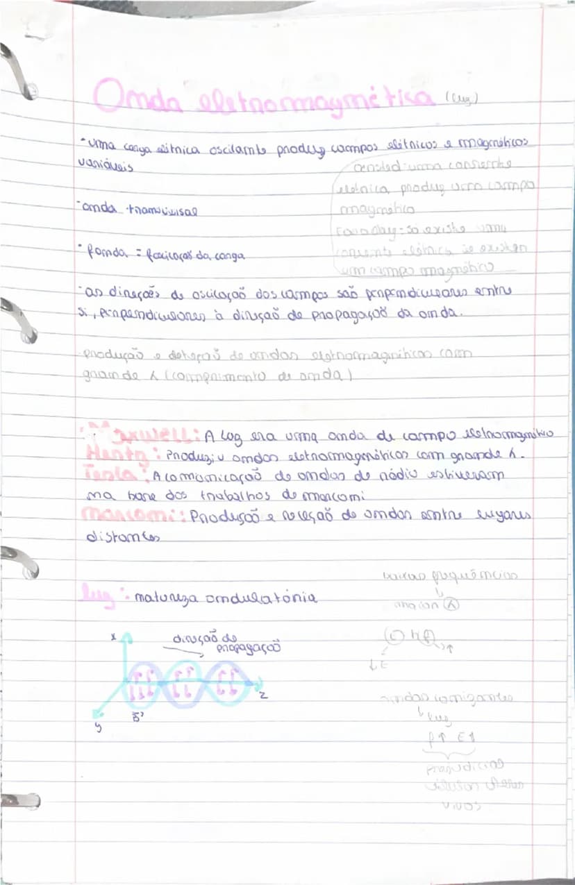 --- OCR Start ---
Osulação
Ondas & eletromaymatismo
Simal Rentunbação do ameio num pornto
Pentunbaças origina a anducanda so que se vê l
nam
