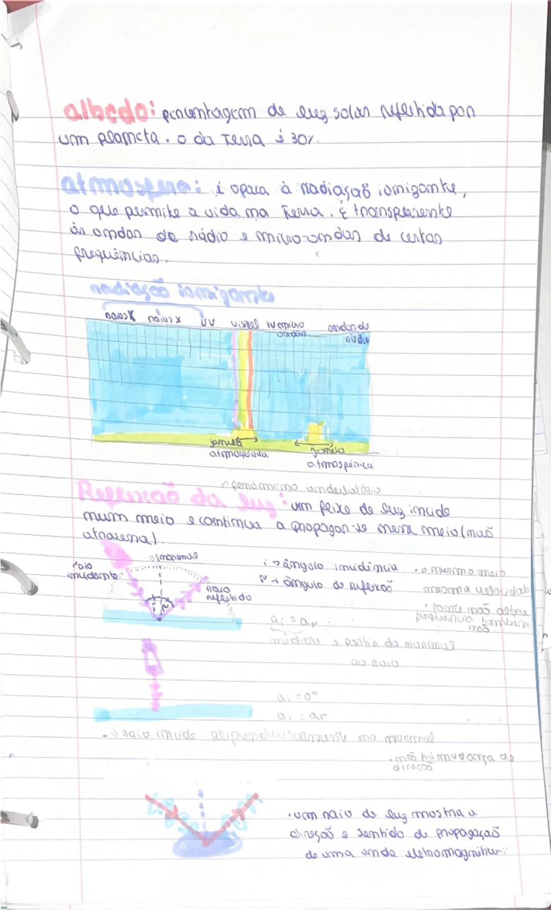 --- OCR Start ---
Osulação
Ondas & eletromaymatismo
Simal Rentunbação do ameio num pornto
Pentunbaças origina a anducanda so que se vê l
nam