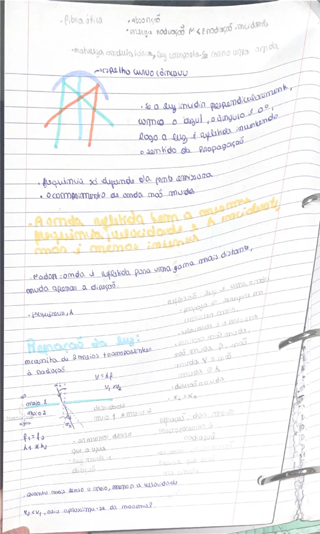 --- OCR Start ---
Osulação
Ondas & eletromaymatismo
Simal Rentunbação do ameio num pornto
Pentunbaças origina a anducanda so que se vê l
nam