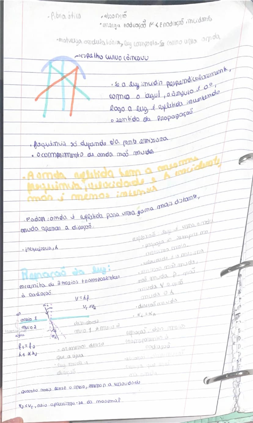 --- OCR Start ---
Osulação
Ondas & eletromaymatismo
Simal Rentunbação do ameio num pornto
Pentunbaças origina a anducanda so que se vê l
nam
