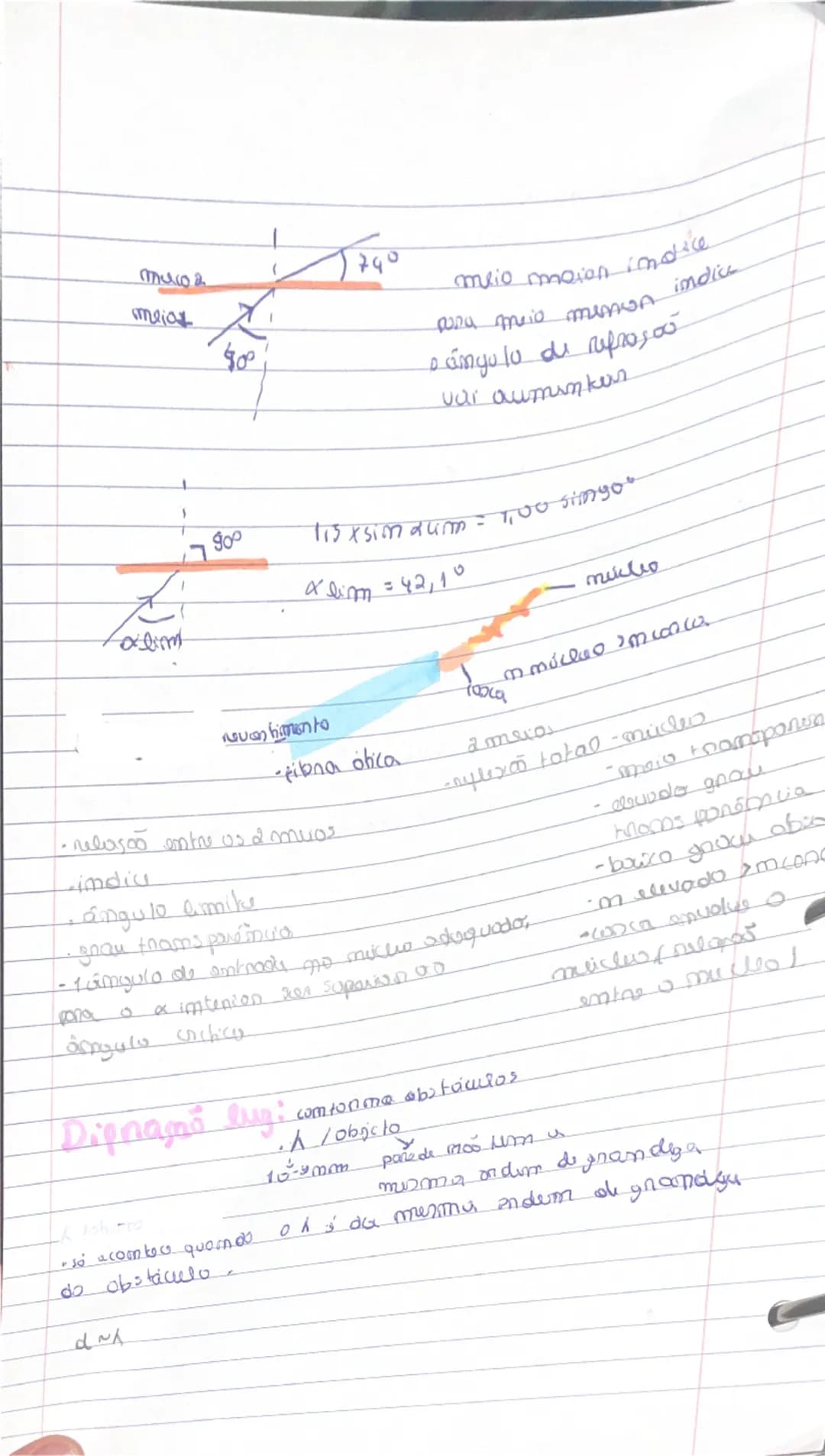 --- OCR Start ---
Osulação
Ondas & eletromaymatismo
Simal Rentunbação do ameio num pornto
Pentunbaças origina a anducanda so que se vê l
nam