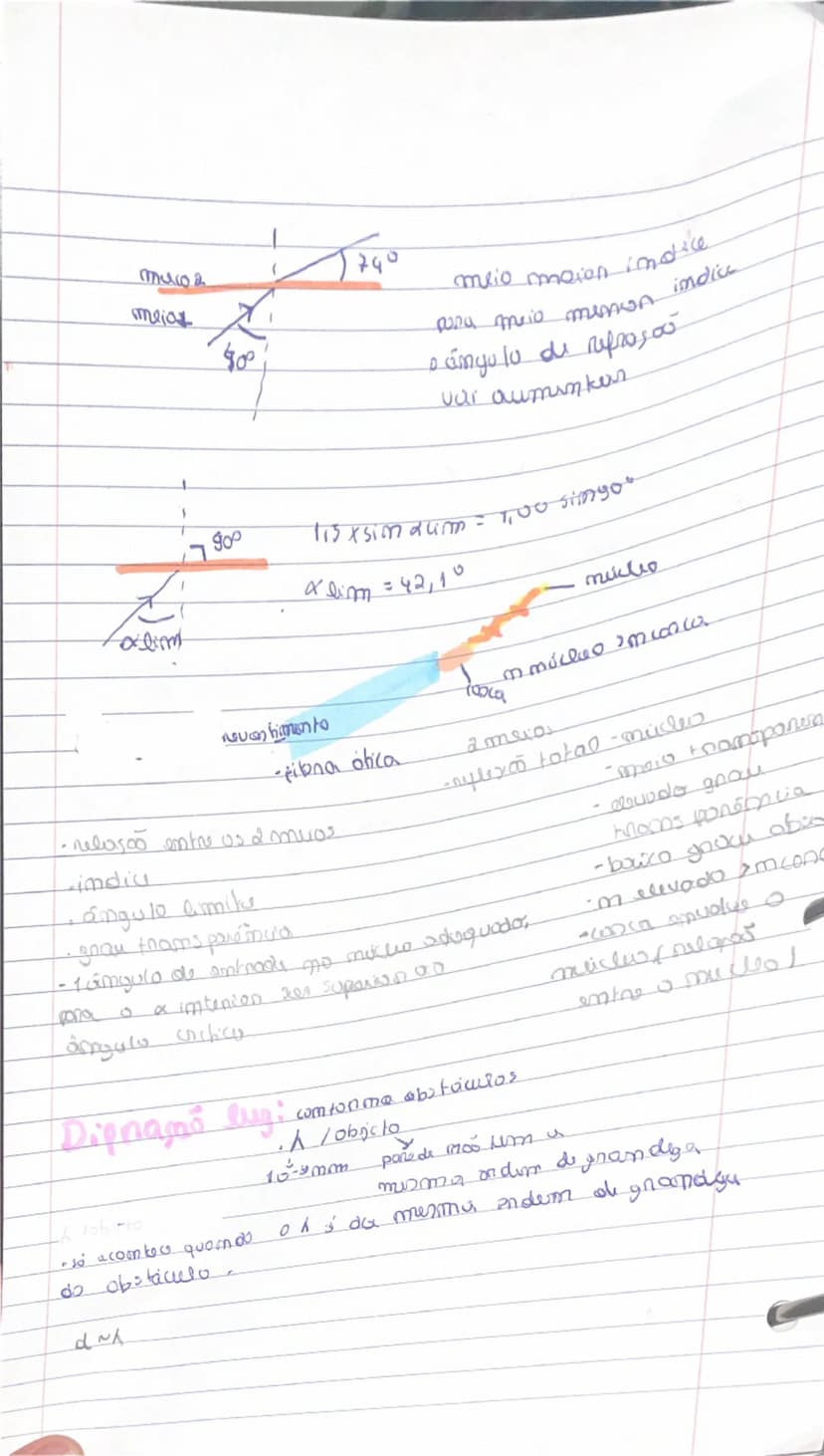 --- OCR Start ---
Osulação
Ondas & eletromaymatismo
Simal Rentunbação do ameio num pornto
Pentunbaças origina a anducanda so que se vê l
nam