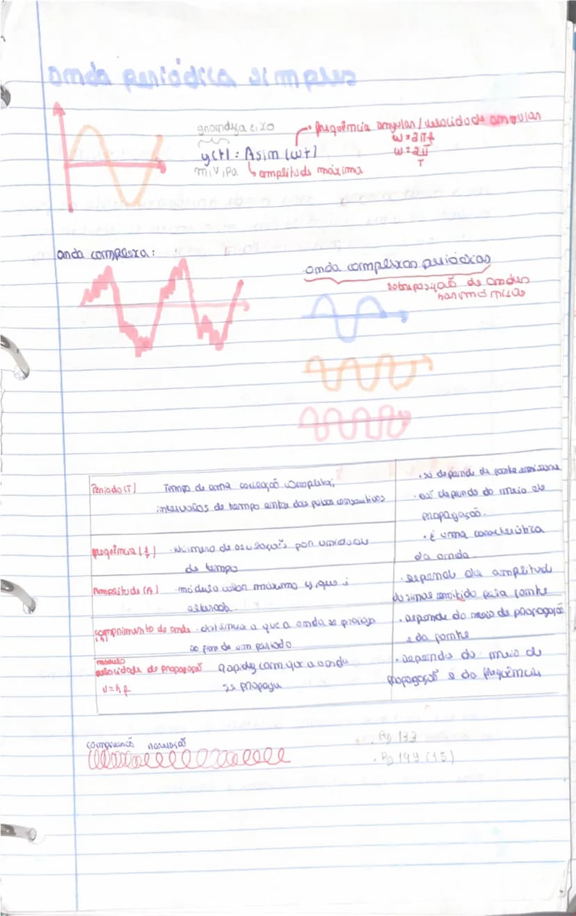 --- OCR Start ---
Osulação
Ondas & eletromaymatismo
Simal Rentunbação do ameio num pornto
Pentunbaças origina a anducanda so que se vê l
nam