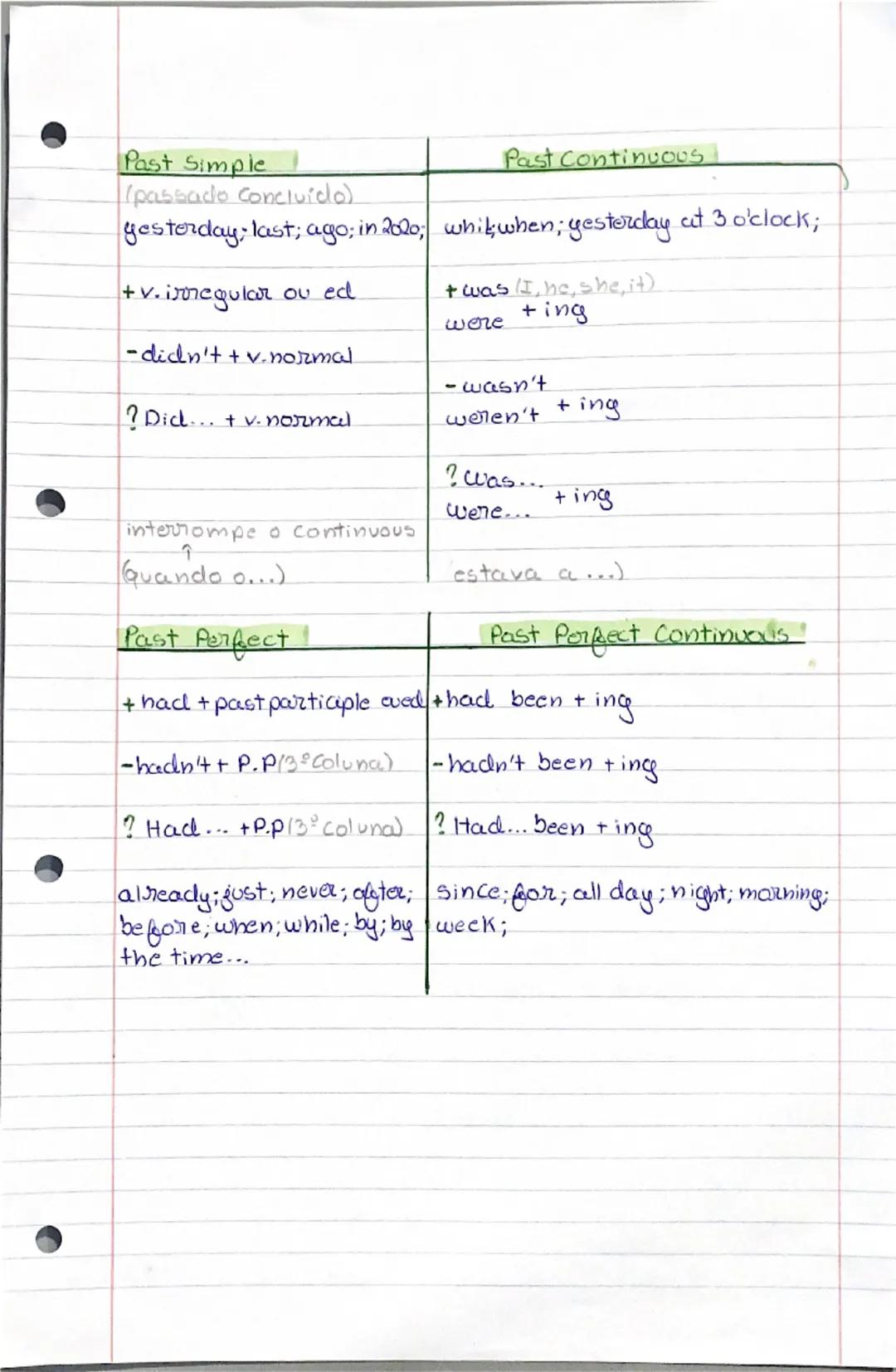 --- OCR Start ---
Perfect
* Present Simple
Perfect
Present Continuous.
for; since; just; yet; ever; lately, now; at the moment; today; this.