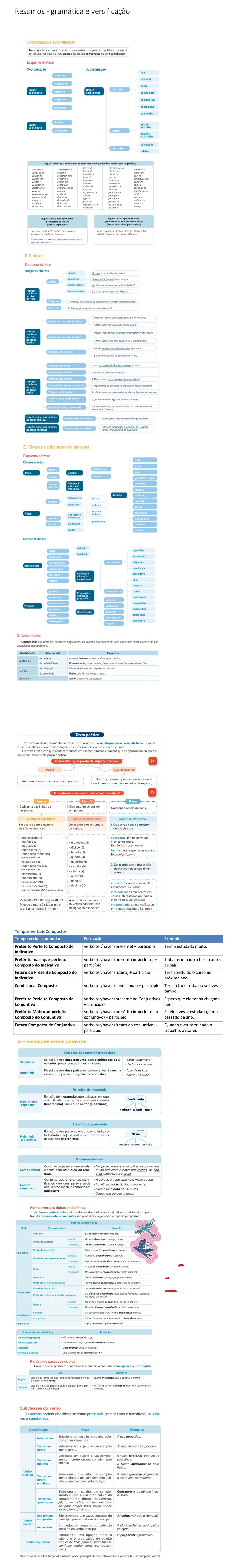 # Resumos - gramática e verificação

## Construções impessoais

### Verbo haver - Fazer ou estar relacionado a tempo ou a
acontecimentos. Ne