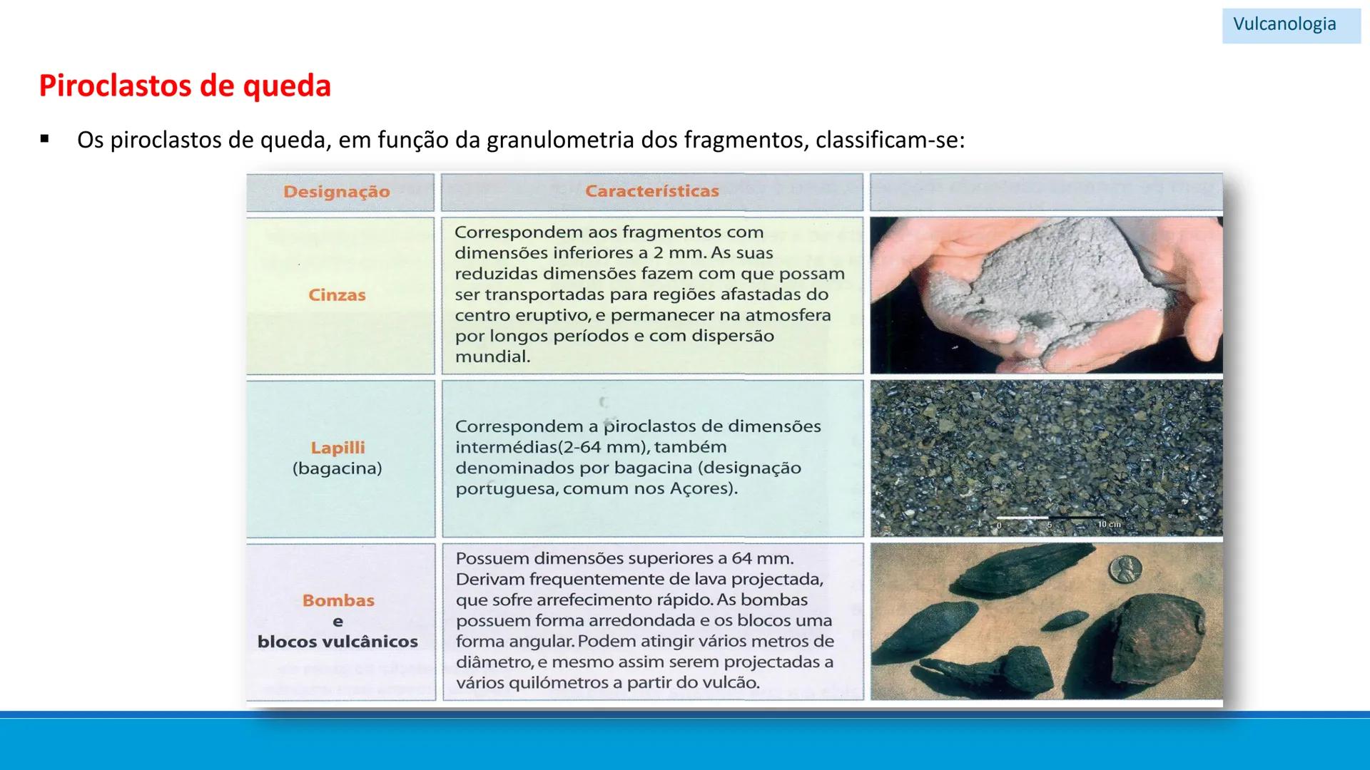 # GEOLOGIA

# 10 # Vulcanismo - A Vulcanologia é a ciência responsável pelo
estudo da formação, distribuição e classificação
dos fenómenos v