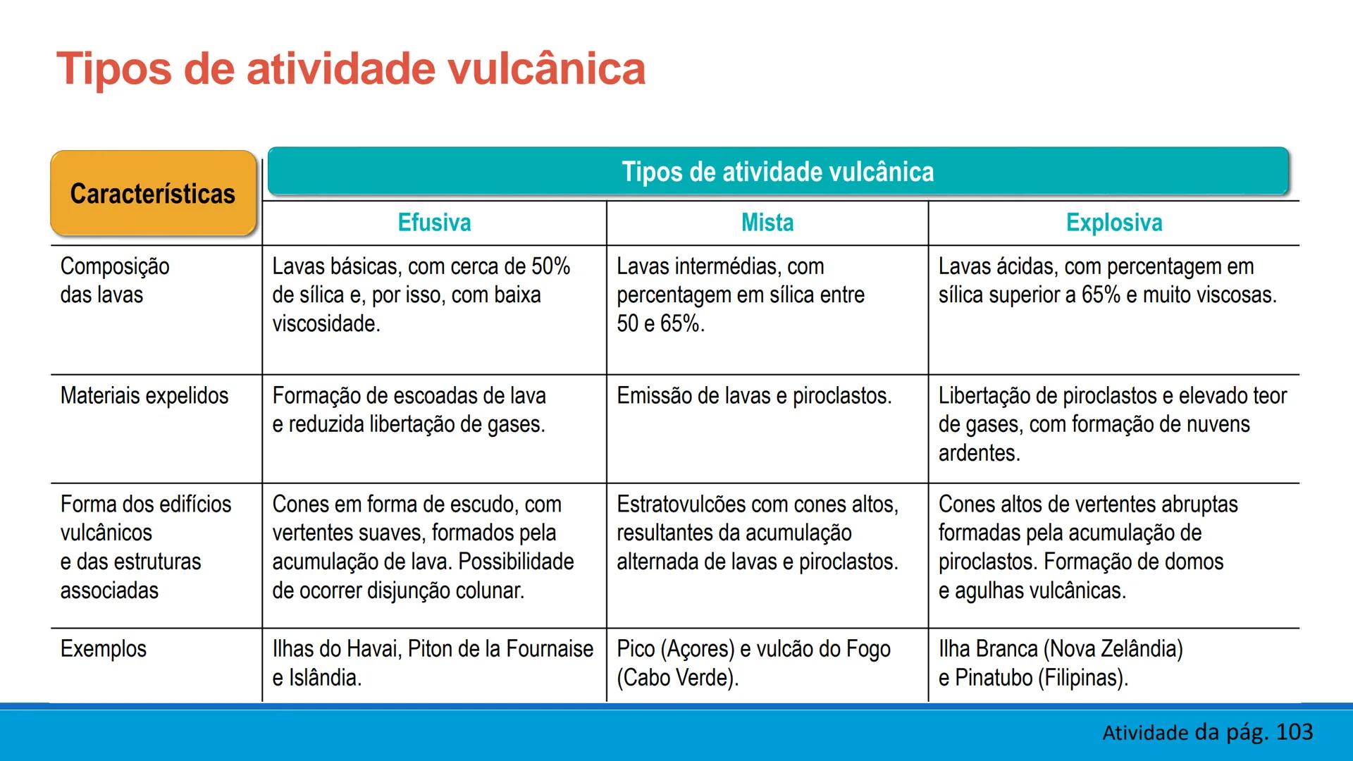 # GEOLOGIA

# 10 # Vulcanismo - A Vulcanologia é a ciência responsável pelo
estudo da formação, distribuição e classificação
dos fenómenos v