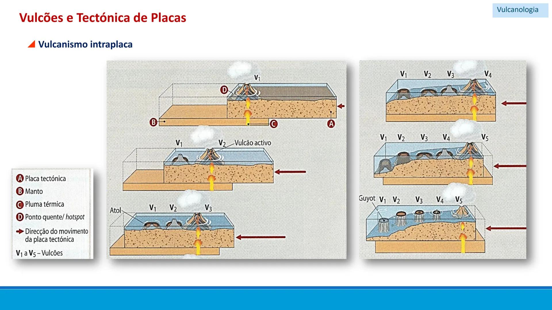 # GEOLOGIA

# 10 # Vulcanismo - A Vulcanologia é a ciência responsável pelo
estudo da formação, distribuição e classificação
dos fenómenos v
