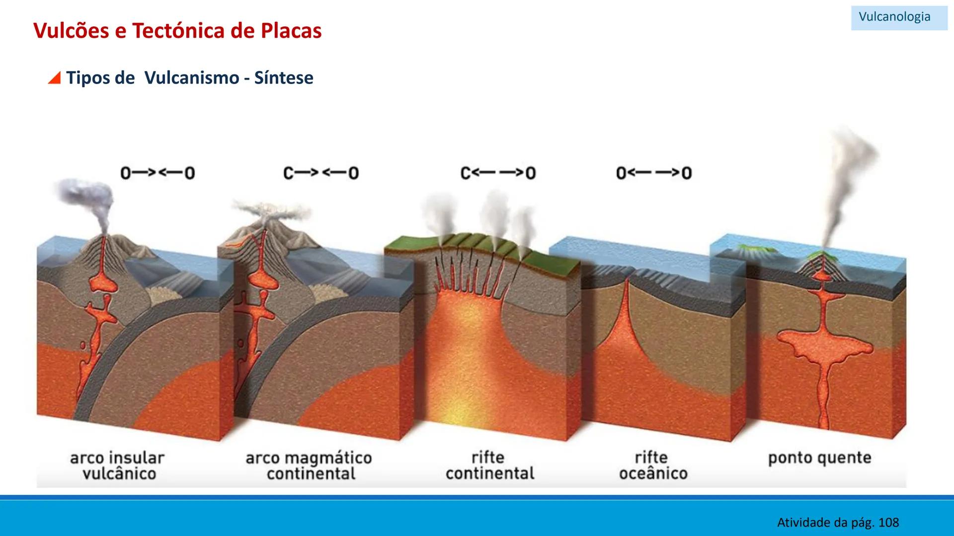 # GEOLOGIA

# 10 # Vulcanismo - A Vulcanologia é a ciência responsável pelo
estudo da formação, distribuição e classificação
dos fenómenos v