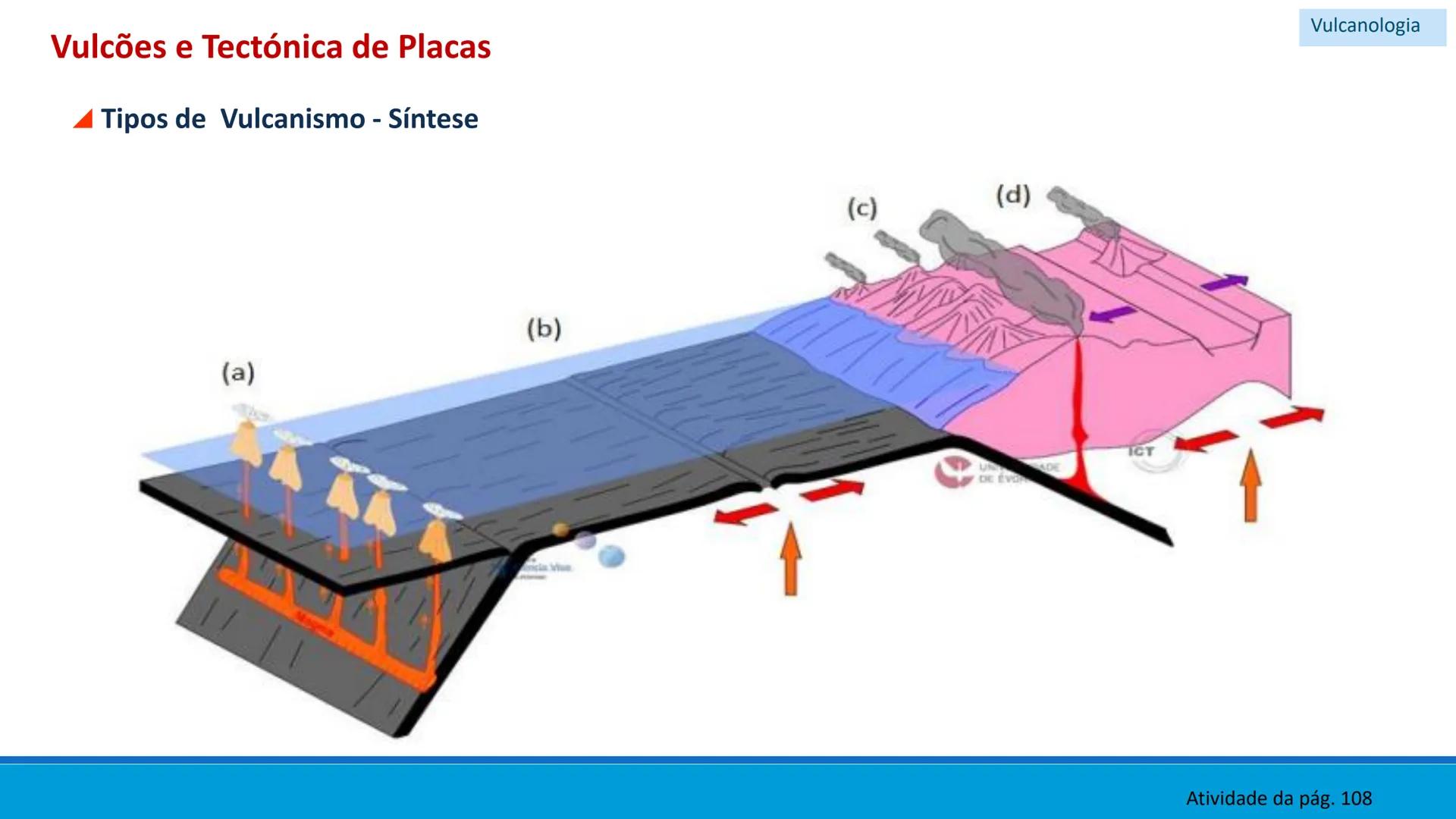 # GEOLOGIA

# 10 # Vulcanismo - A Vulcanologia é a ciência responsável pelo
estudo da formação, distribuição e classificação
dos fenómenos v