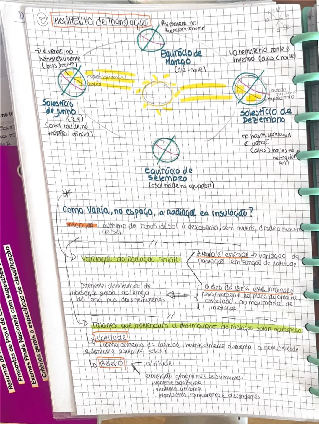 --- OCR Start ---
Radiaca BOLOR
Radiação solar enengia sob Forma de luz omitida pelo sole recebida
pon unidade de supenticie
Radiaçat solan 