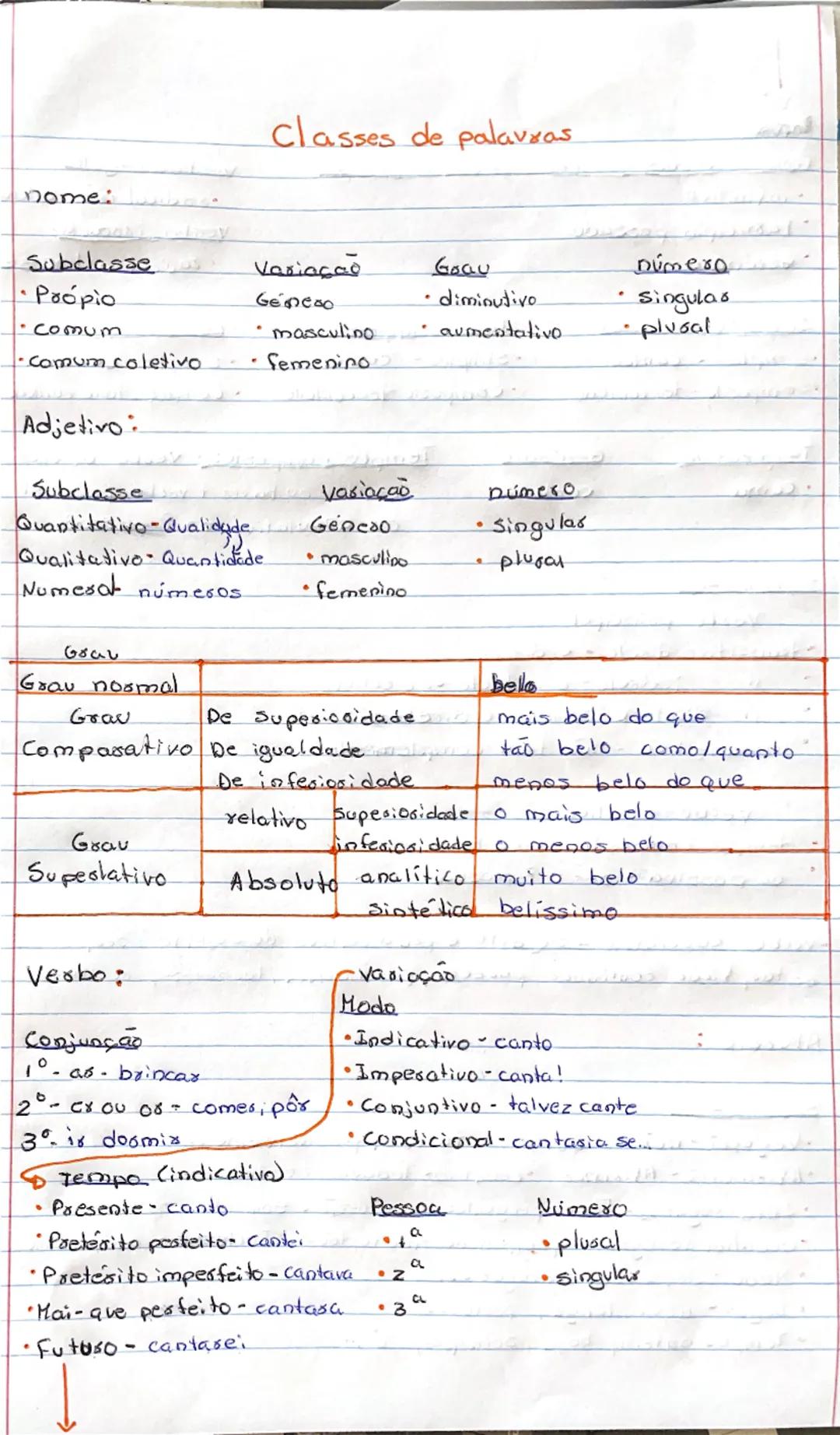 Classes de palavras
Dome:
Subclasse
Variação
Goau
número
Própio
Género
diminutivo
comum
masculino
aumentativo
Singular
plural
•Comum coletiv