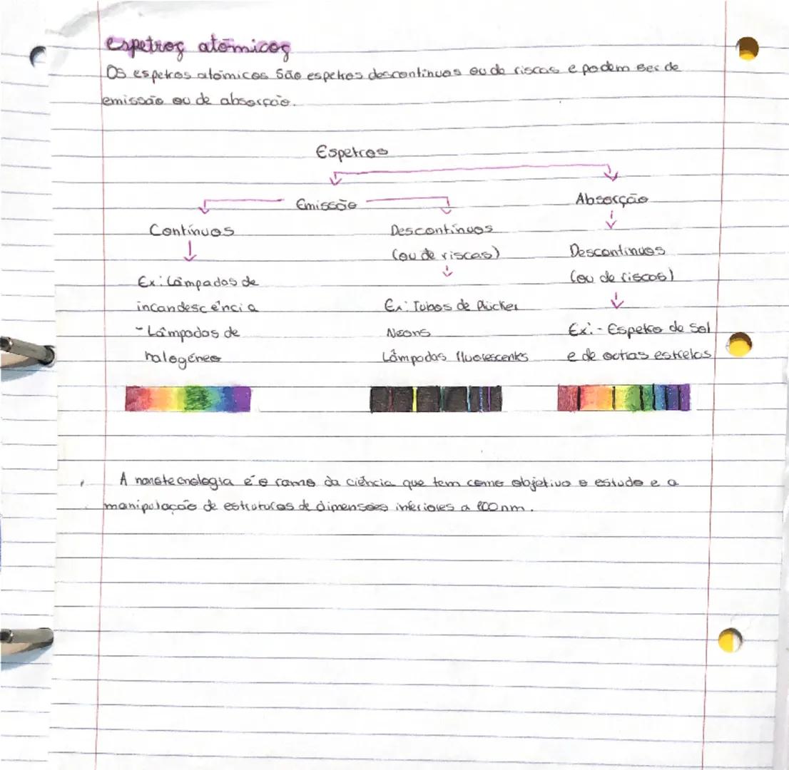 he espetro eletromagnético
e espetros atómicos.
O espetro da luz visivel (@uluz brancal é o conjunto das várias radiações
monecromaticas, de