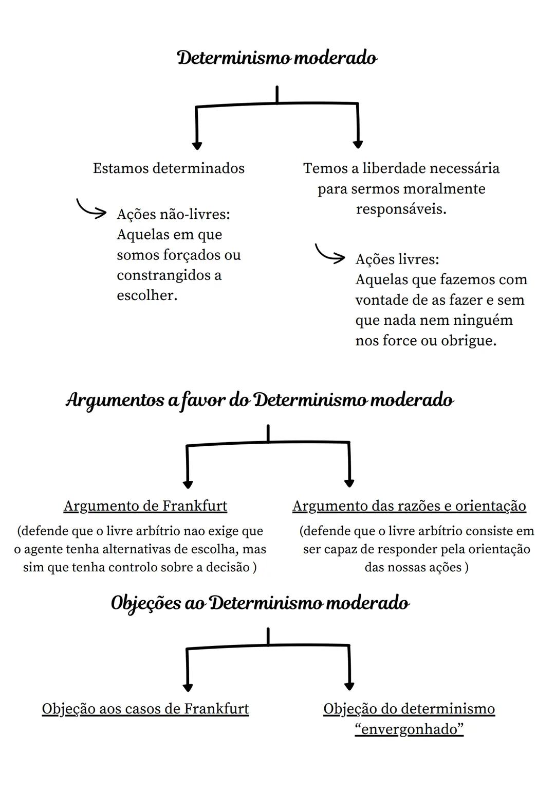 # Conectivas proposicionais

| Palavra        | Símbolo | Nome                   |
| :------------- | :------ | :--------------------- |
| e