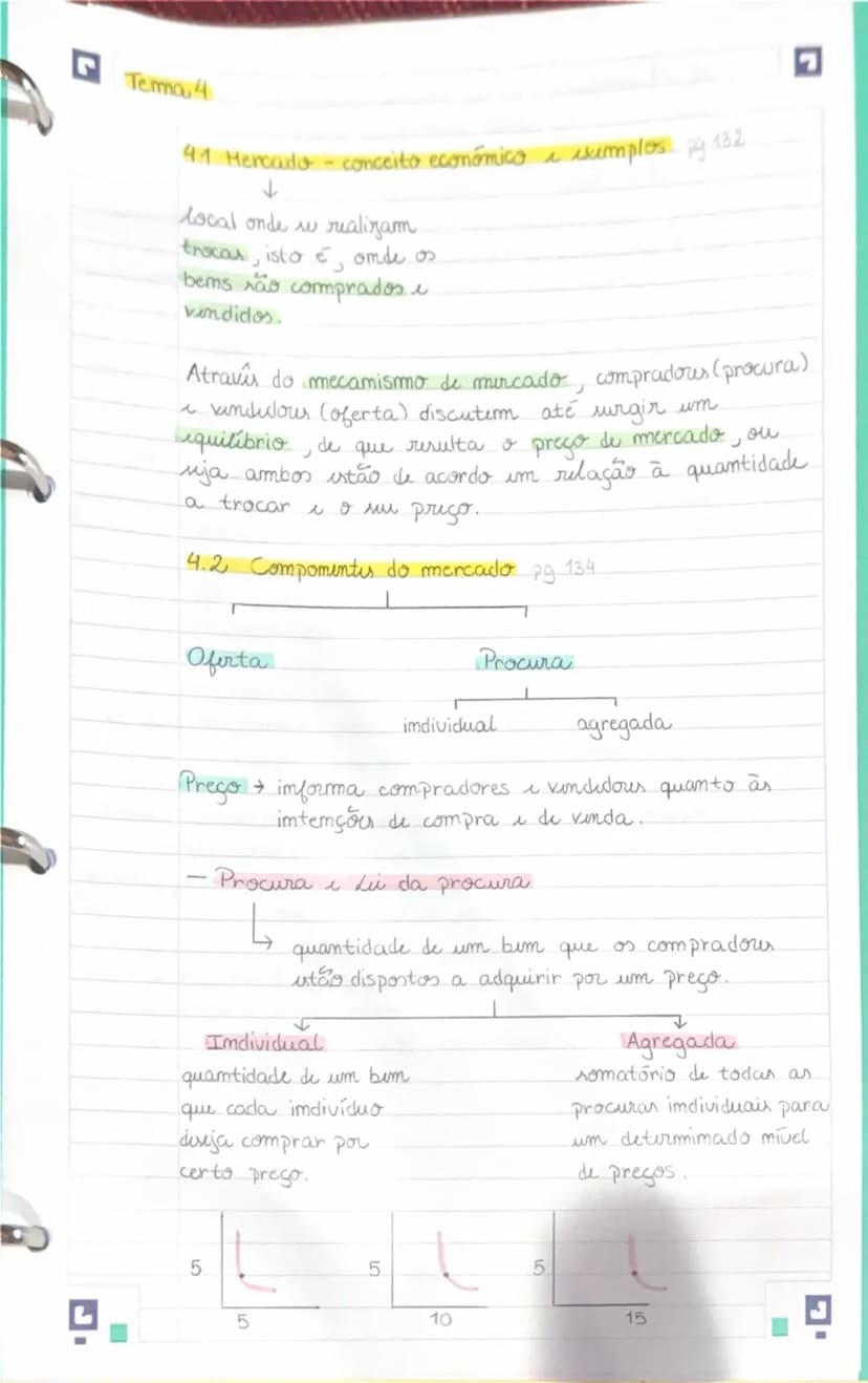 # Tema 4

4.1 Mercados - conceito económico e exemplos pg 132

↓
local onde se realizam
trocas isto é, onde os
bens são comprados e
vendidos