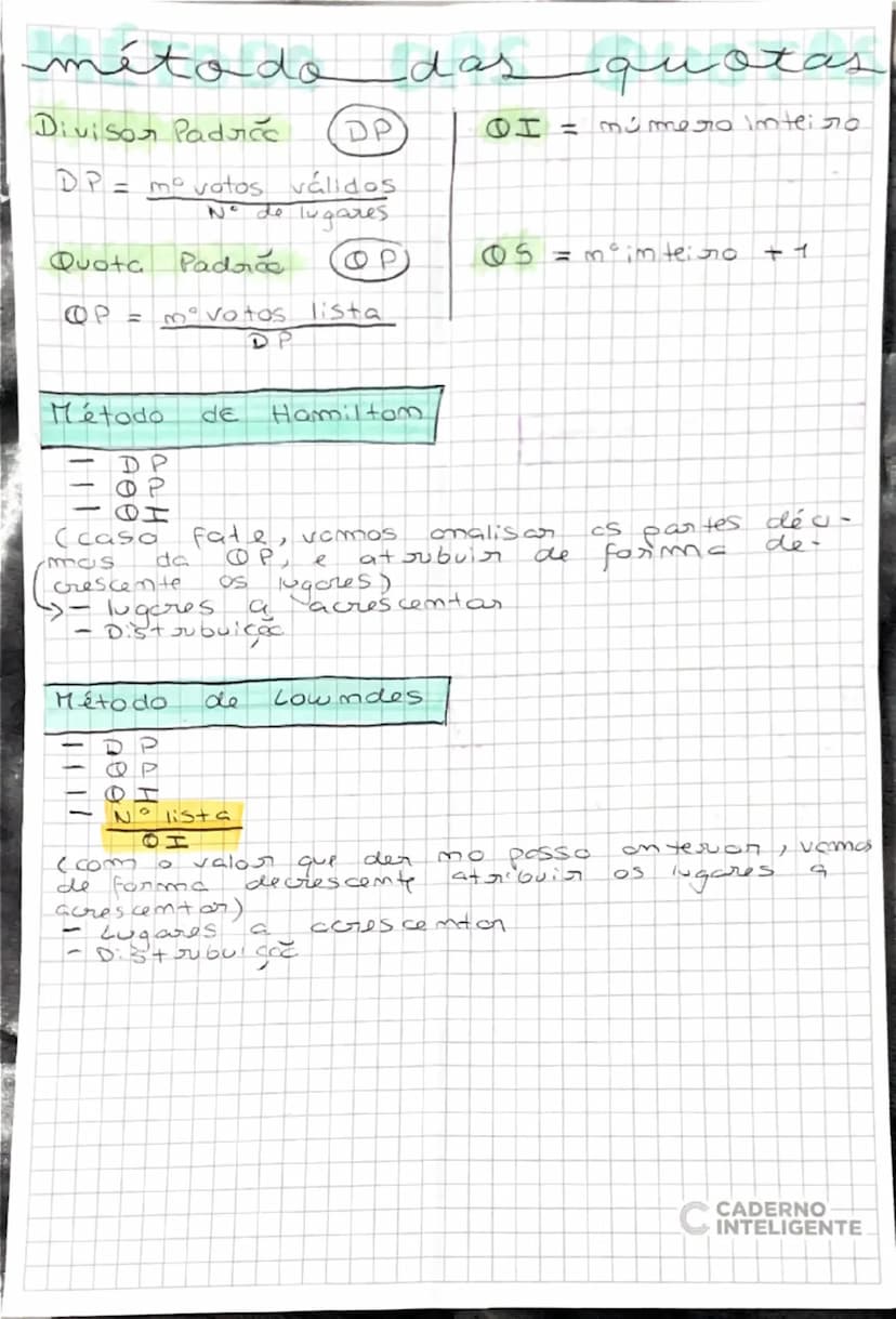 # métodos de divisor

# Método de Jefferson
- DP
- OP
- O H
(caso falte / esteja a menos)
(por tentativa e erro: se falta, a OP precisa aume