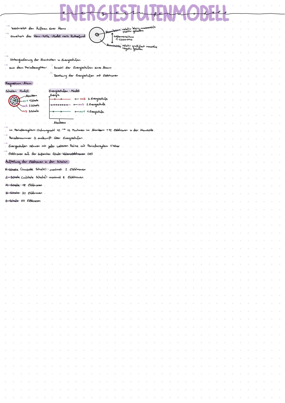 # ENERGIESTUTENMODELL

beschreibt den Aufbau eines Atoms

erweitert das Kern-Hulle-Modell nach Rutherford

ه

Atombieen: relativ betademasse