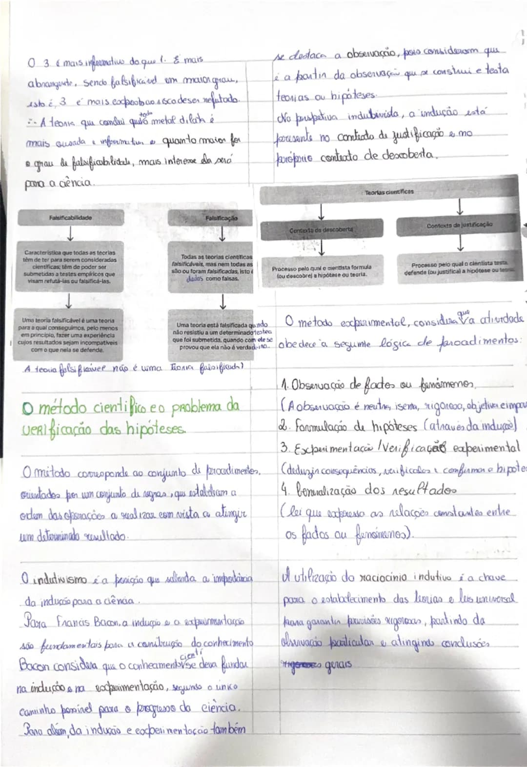 # filosofia da
Ciêncial
Disciplina que se ocupa da
reflexás critica sobre a ciência, amalisomat
ol(s) método (s) cientifico(s) e porcaurand
