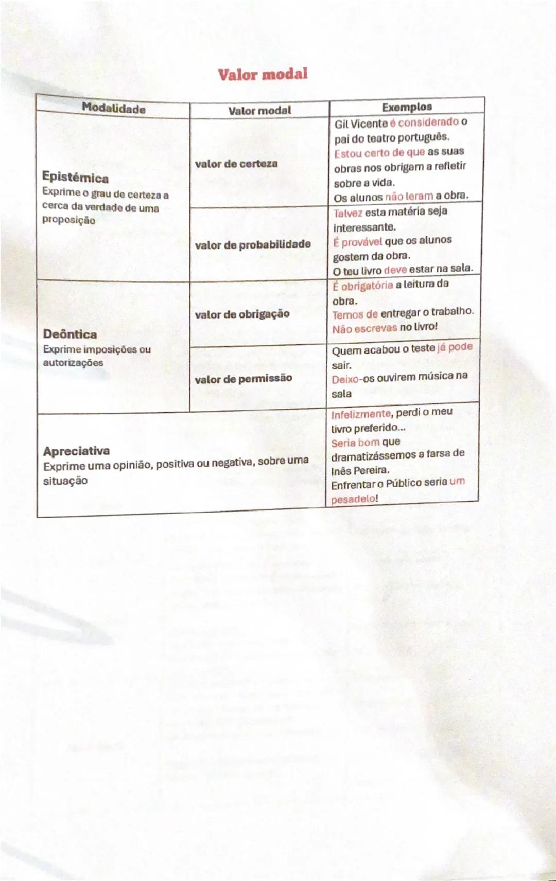 Entendendo o Valor Modal com Exemplos