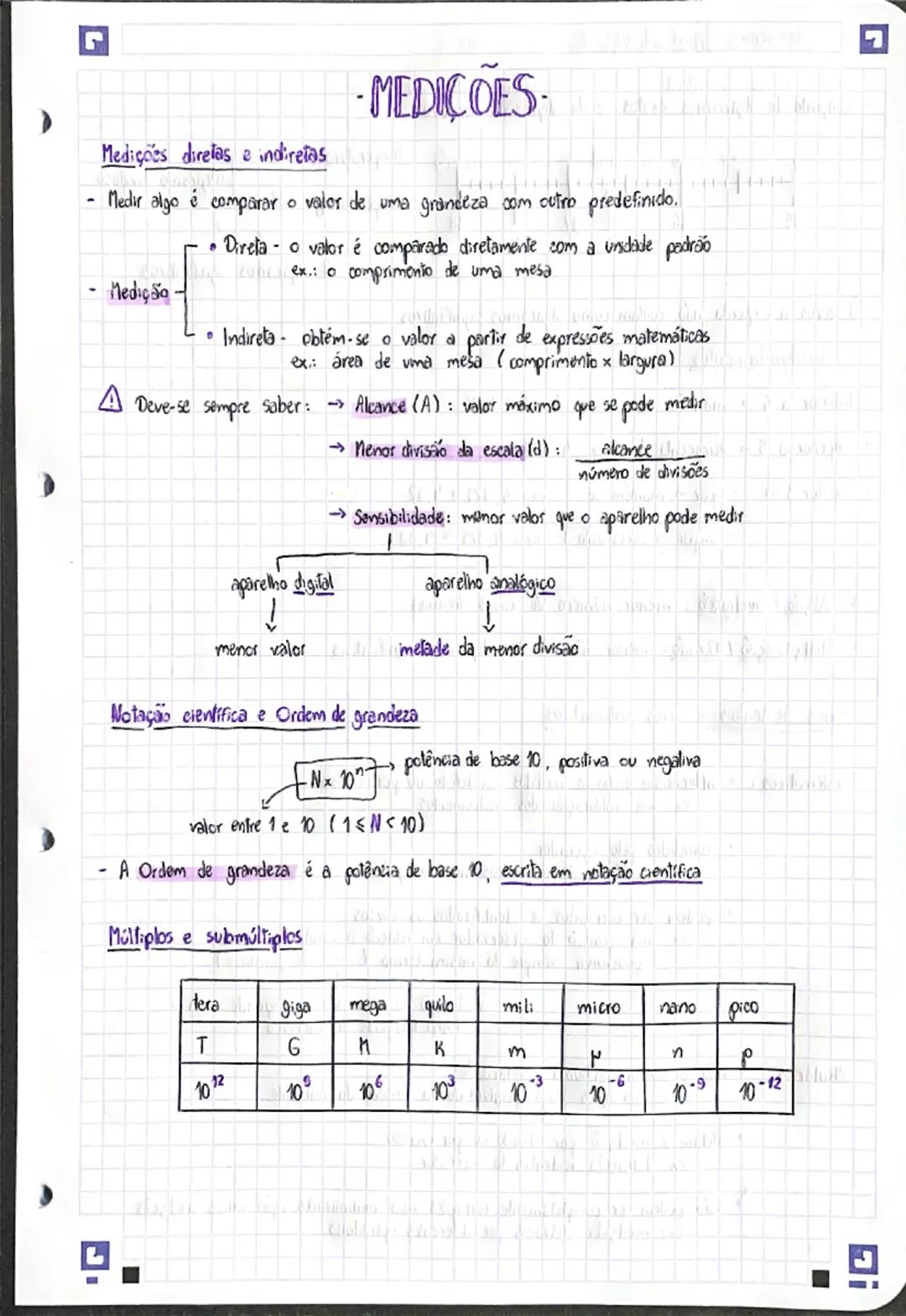 # MEDIÇÕES

Medições diretas e indiretas

- Medir algo é comparar o valor de uma grandeza com outro predefinido.

- Medição-

{

• Direta o 