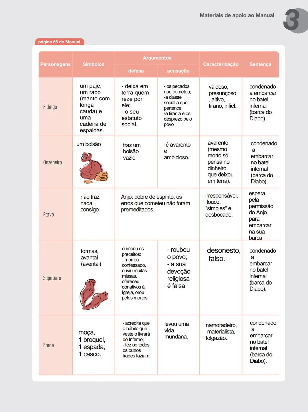 Auto da Barca do Inferno- grelha completa