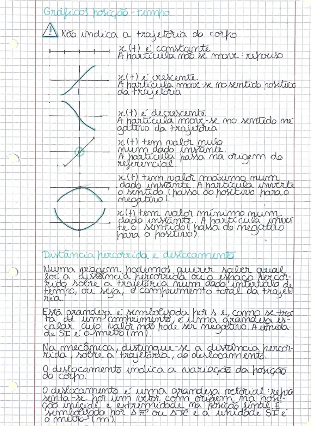 # Gráficos posição-tempo

|   | A | B | C | D | E | F |
|---|---|---|---|---|---|---|
| t/s | 0 | 2 | 4 | 6 | 8 | 10 |
| x/m | 1 | 4 | 2 | -
